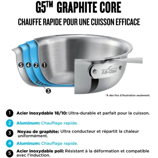 Hot G5® Graphite Core Stainless Steel 10 Piece Set | Cookware Sets